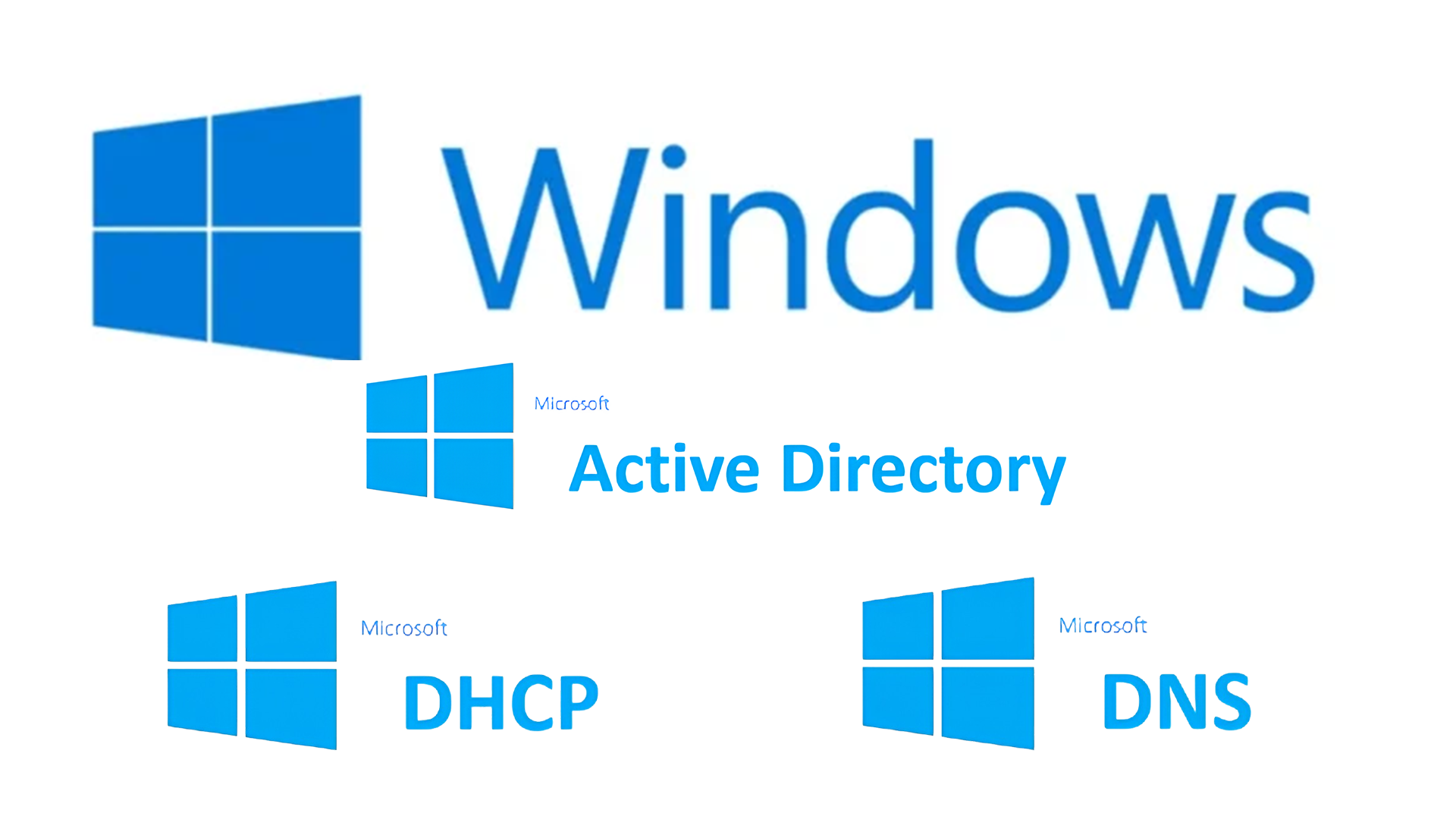 Serveur AD DNS DHCP